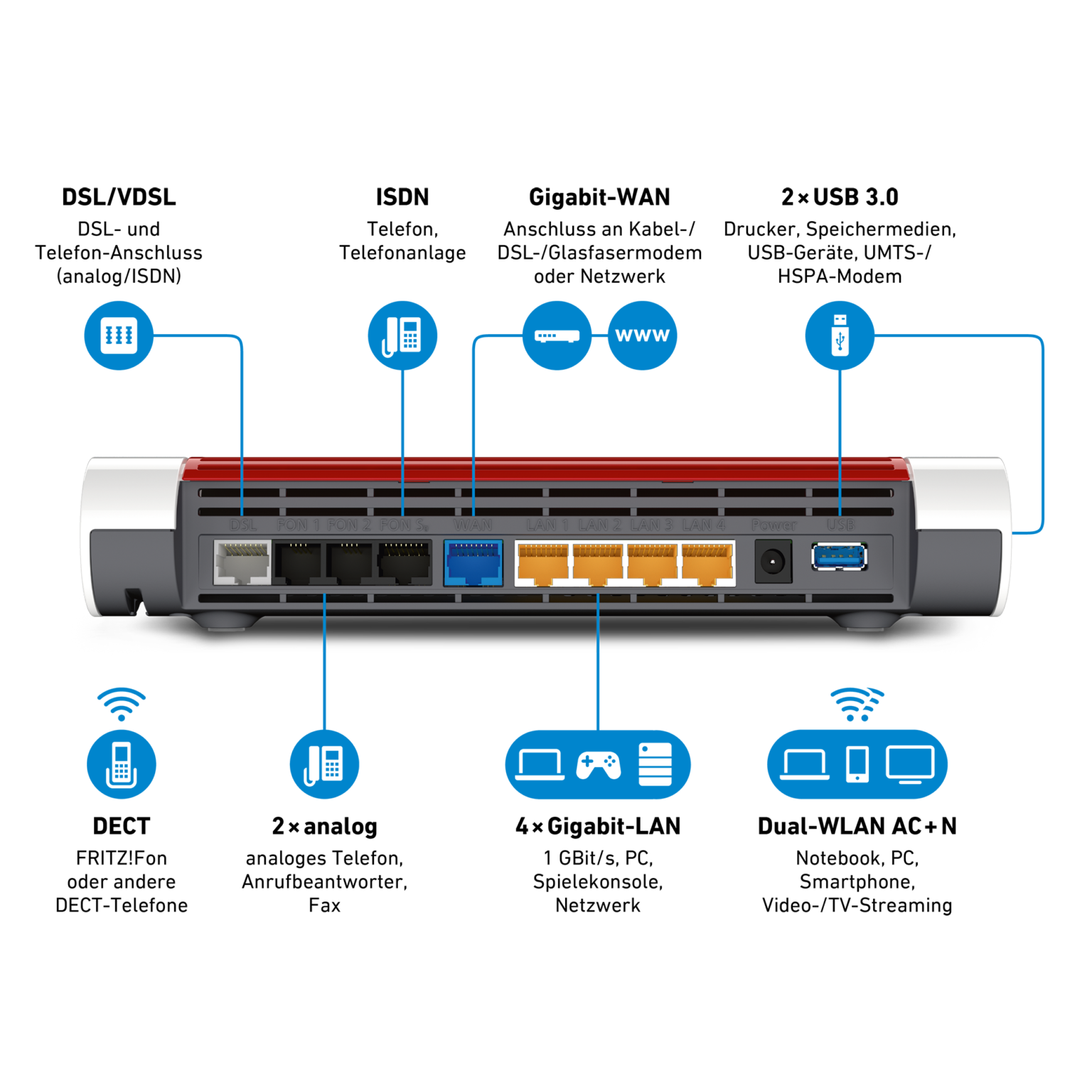 AVM Fritz!Box mieten – schnell-im-netz.de